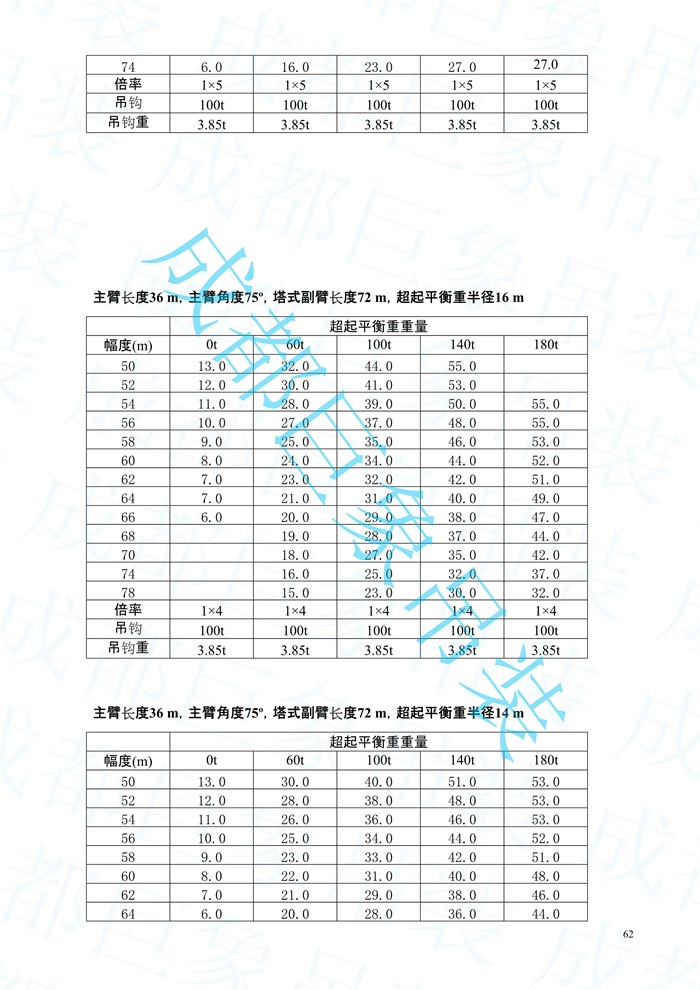 2008.07-QUY450起重性能表-超起工況_62.jpg