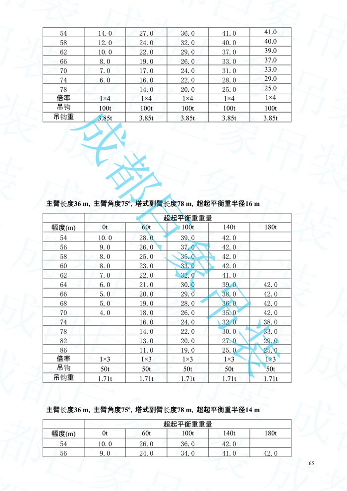 2008.07-QUY450起重性能表-超起工況_65.jpg