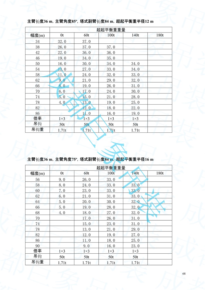 2008.07-QUY450起重性能表-超起工況_68.jpg