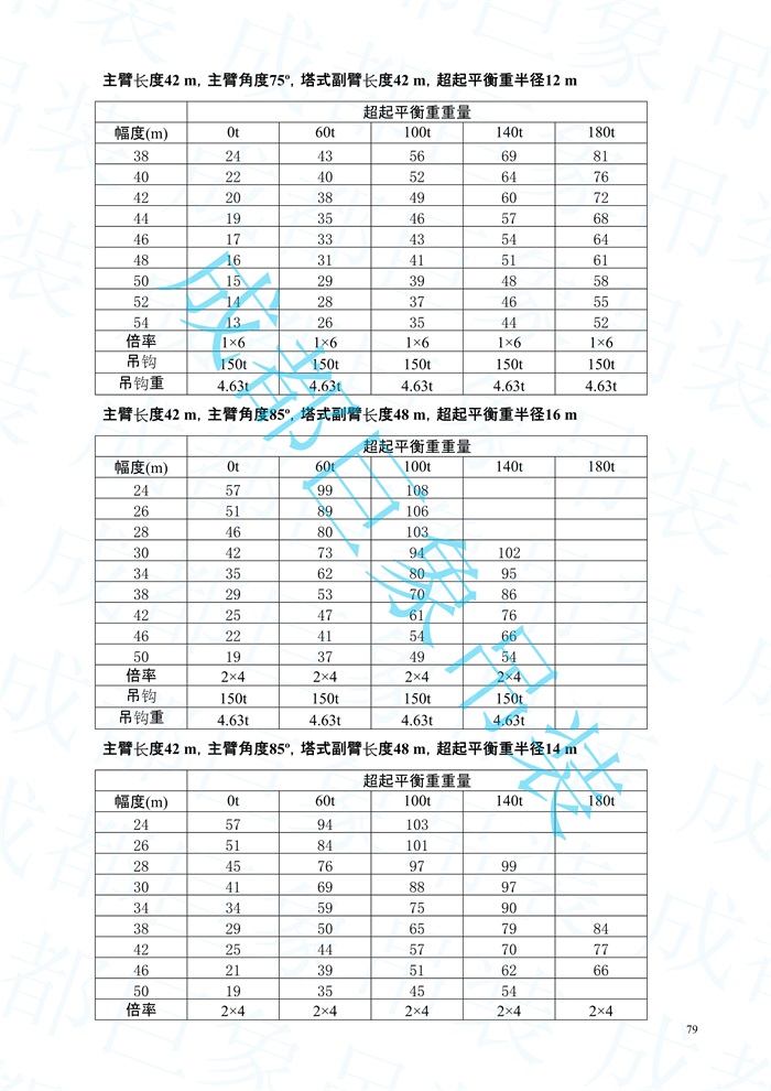 2008.07-QUY450起重性能表-超起工況_79.jpg