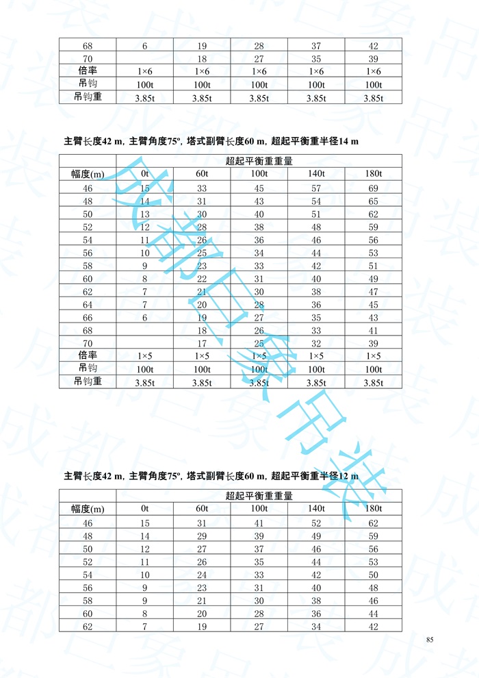 2008.07-QUY450起重性能表-超起工況_85.jpg