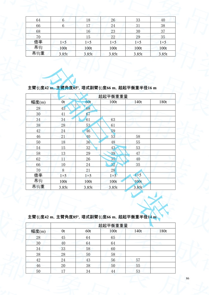 2008.07-QUY450起重性能表-超起工況_86.jpg